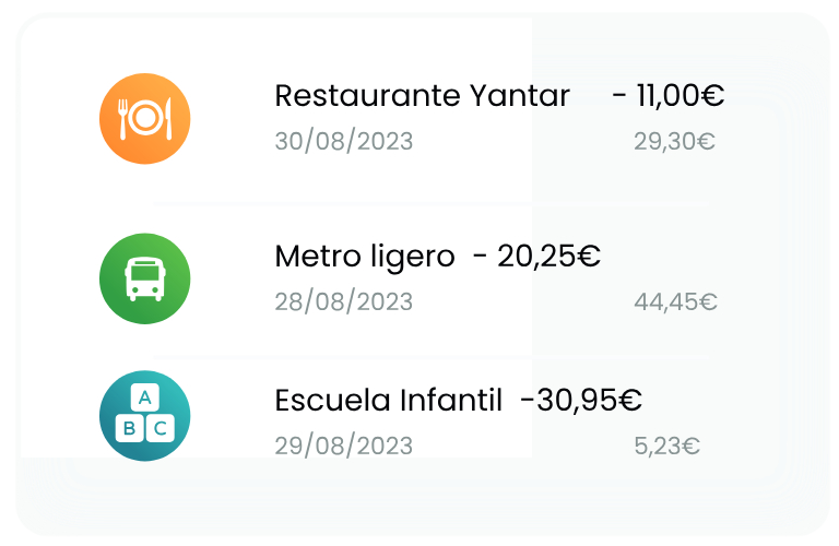 Visualización de Upone